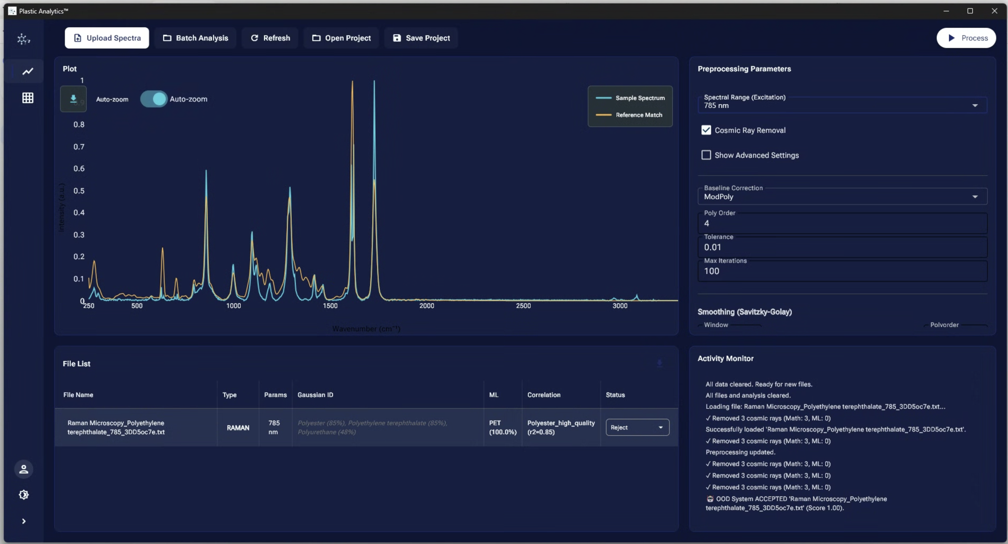 First detection method launched on OpenMNP